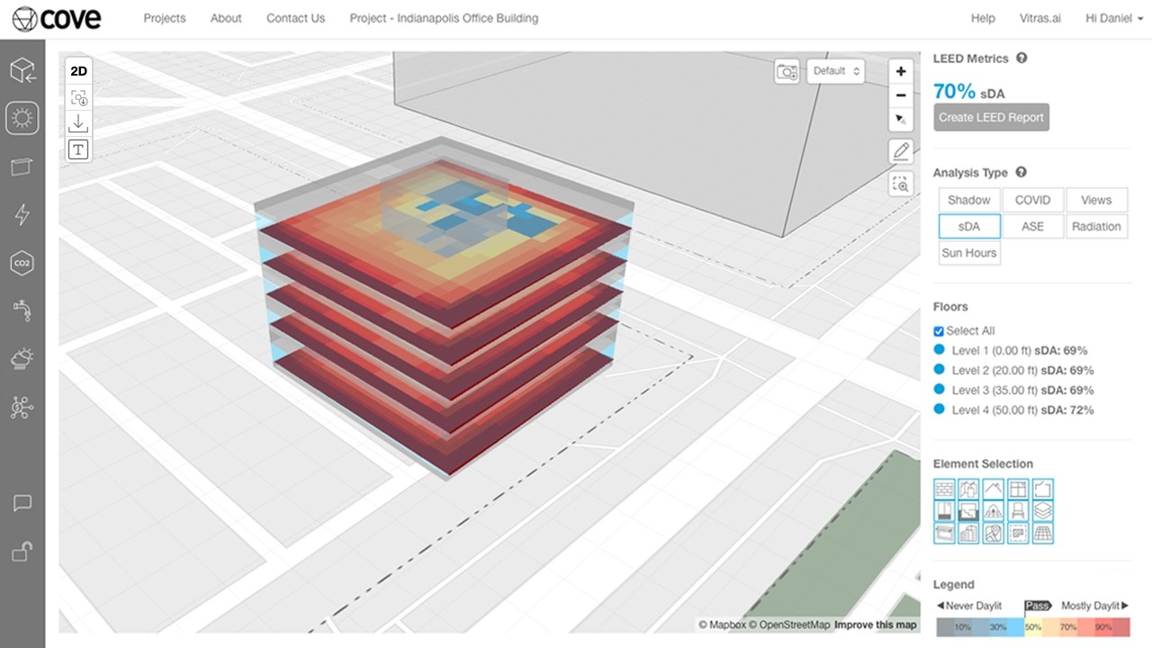 Cove analysis.tool walkthrough