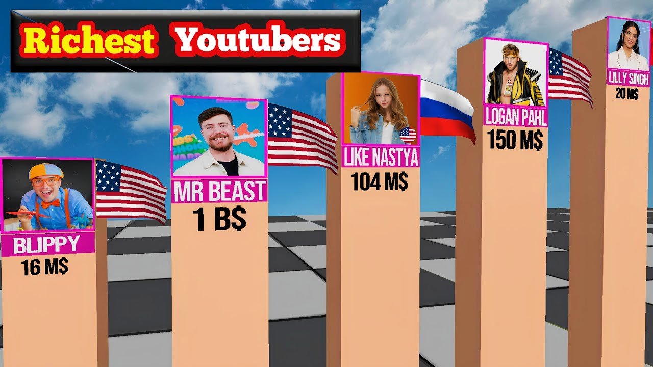 Top Most Richest Youtubers In The World In 2025