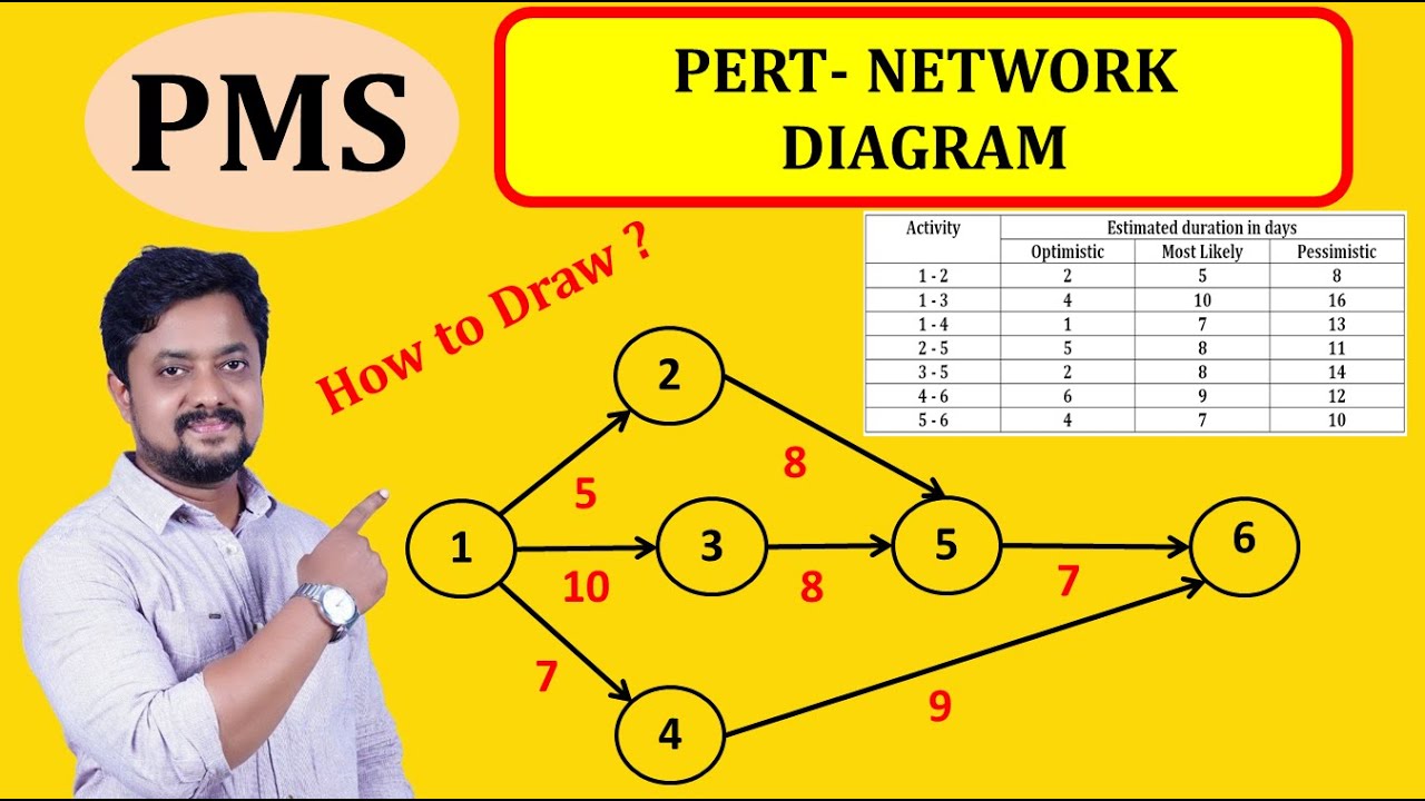Finding Expected Time, PERT Diagram & Critical Path | PMS | Diploma Karnataka | DEEMECH