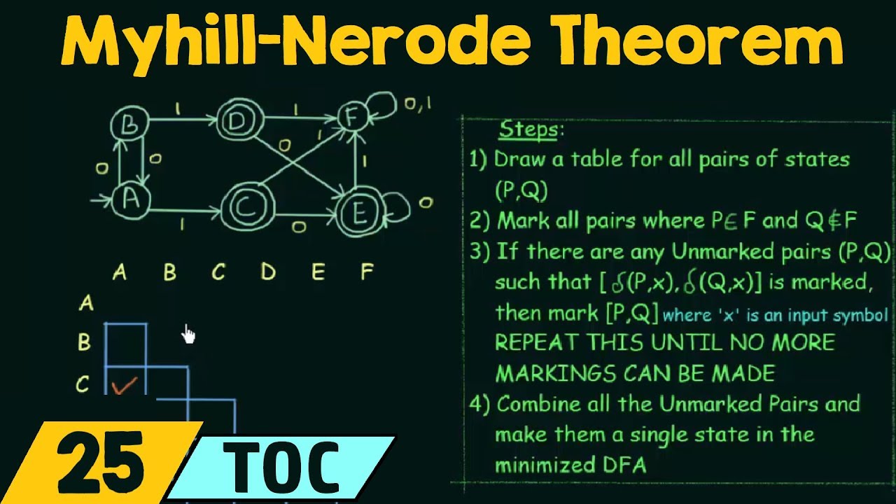 Myhill Nerode Theorem - Table Filling Method