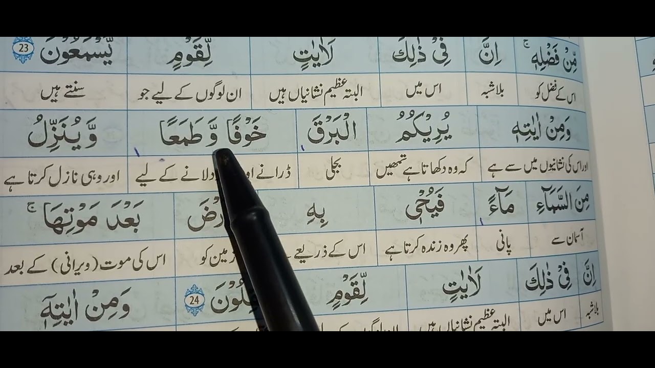 Surah Al Room 20 to 27 word to word translation in urdu. 