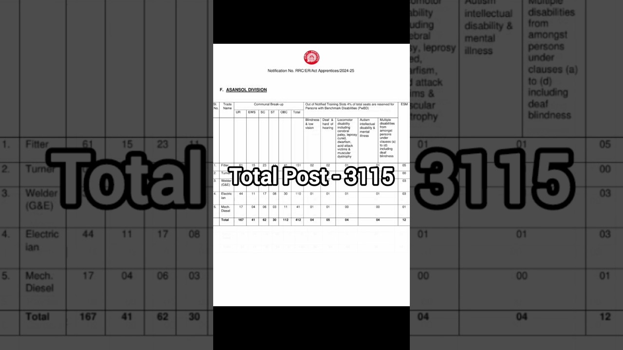 Eastern Railway RRC Kolkata Apprentice Vacancy 2024 🚆