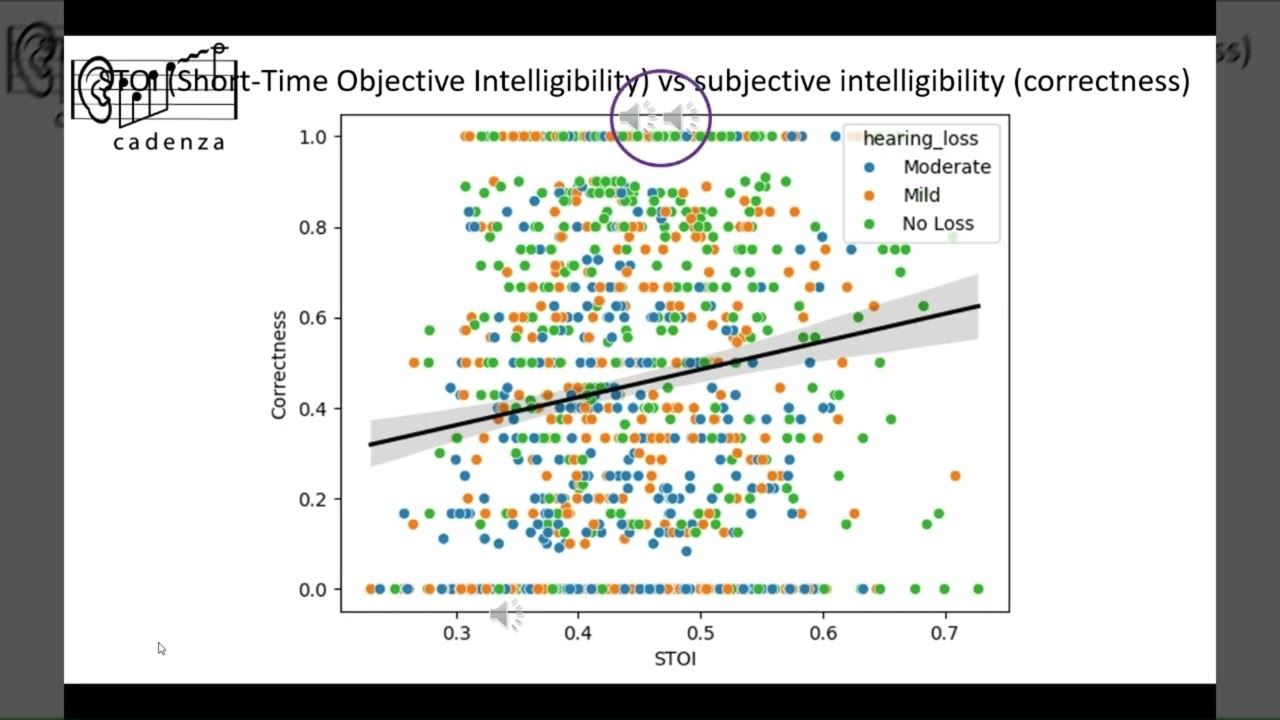 Introduction to baselines used in the ICASSP Lyric Prediction Challenge