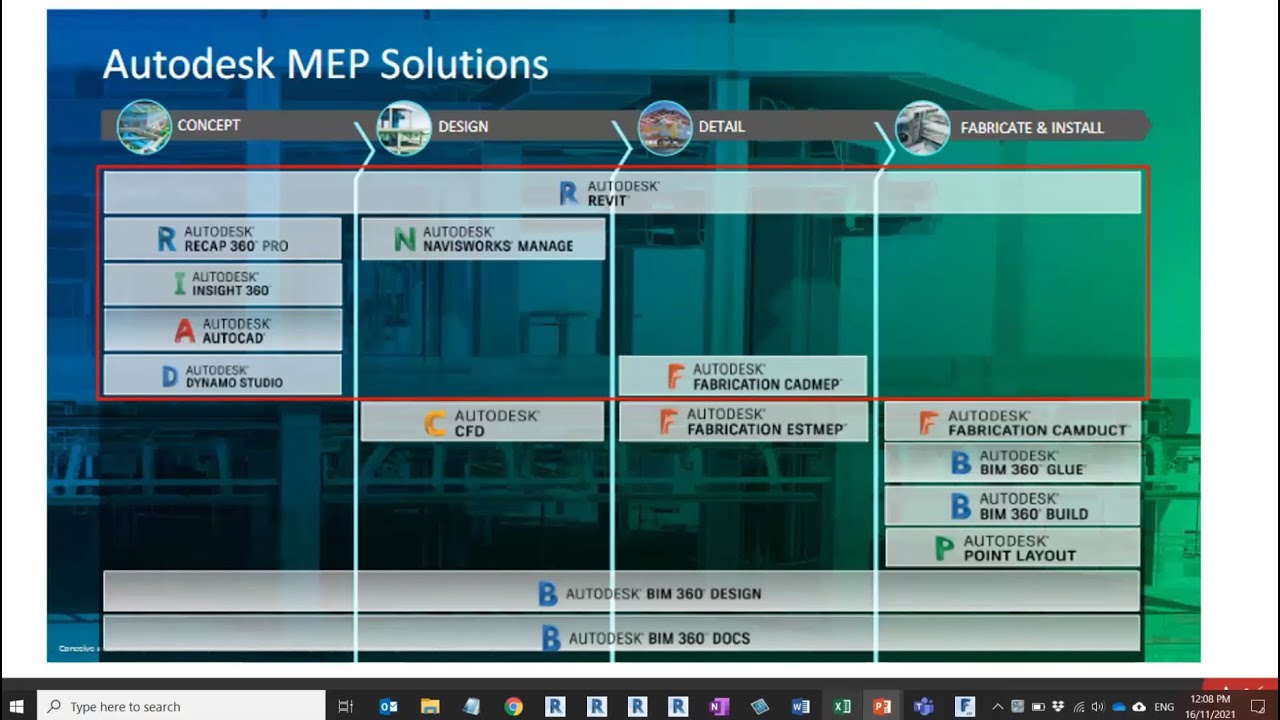 MEP Fabrication workflows in Revit