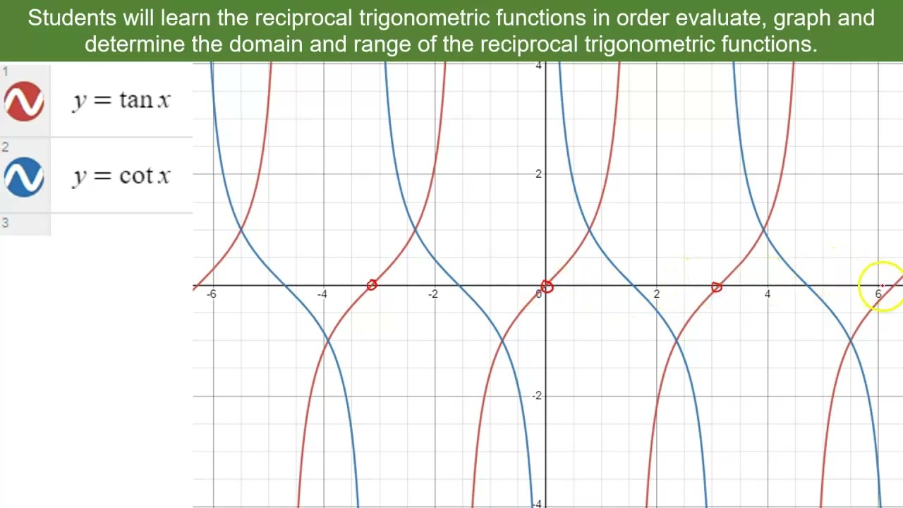 Trig 5 9 Reciprocal Functions
