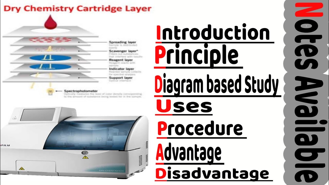 Dry Chemistry Analyzer Principle | Test  कैसा लगता है ? | Dry Chemistry Analyzer Notes ✅