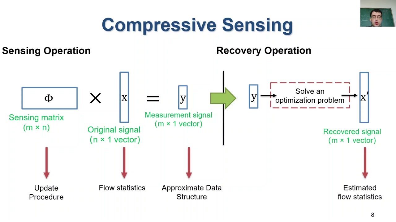 NSDI '21 - Toward Nearly-Zero-Error Sketching via Compressive Sensing