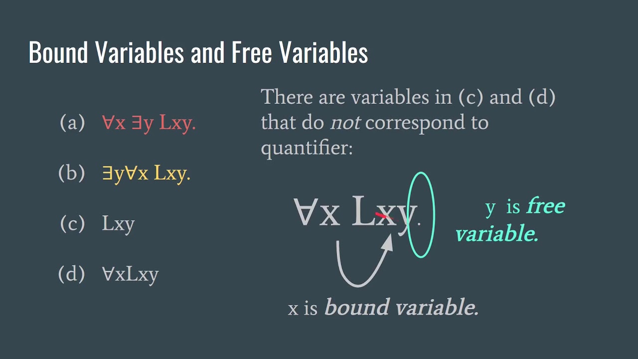 Syntax of Predicate Logic (Part 1/2)