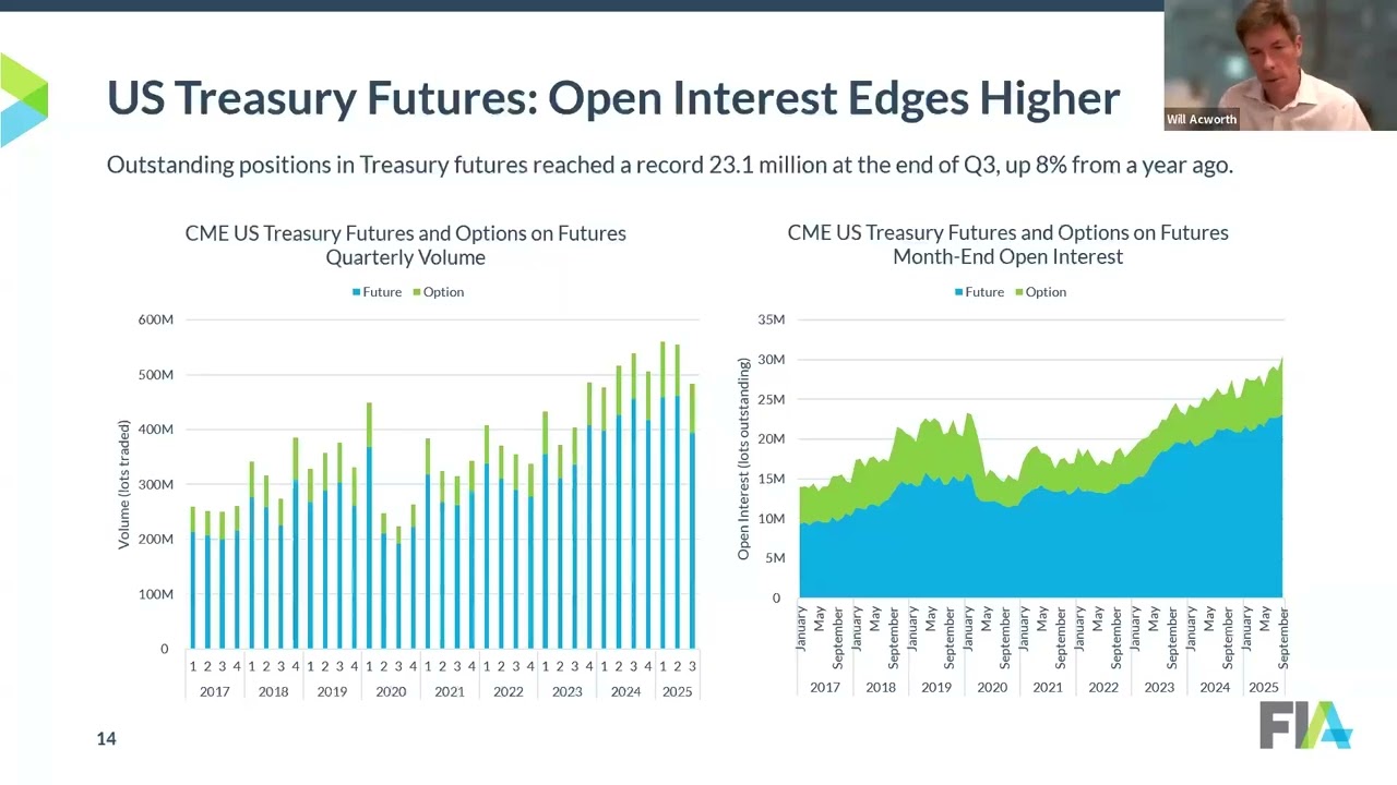 Trends in ETD Trading Q3 2025