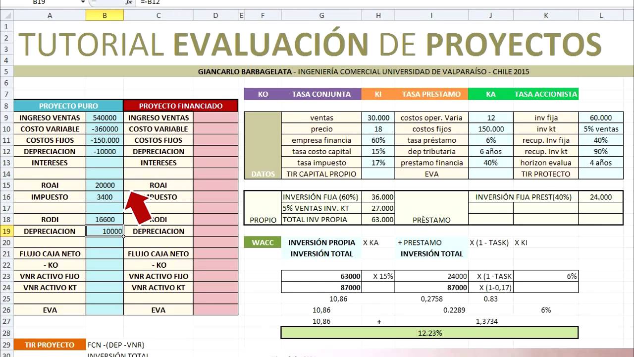 C&aacute;lculo de Eva Financiero en excel con Giancarlo Barbagelata