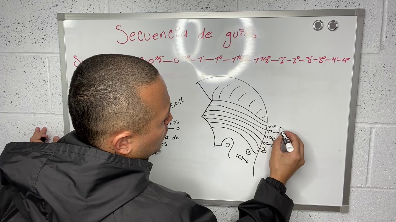 TUTORIAL BARBERIA DESDE CERO EN 3 PASOS