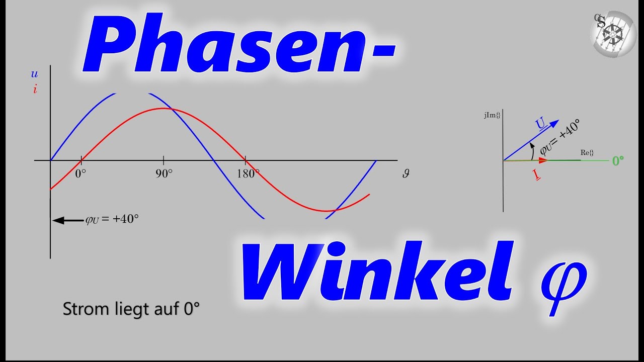 Phasenwinkel φ und Leistungswinkel cos φ