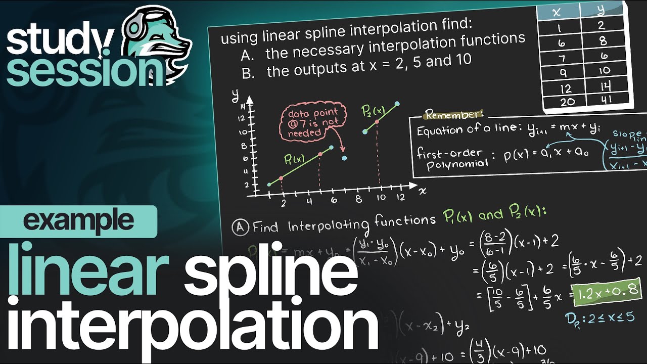 Linear Spline Interpolation Example | Numerical Methods
