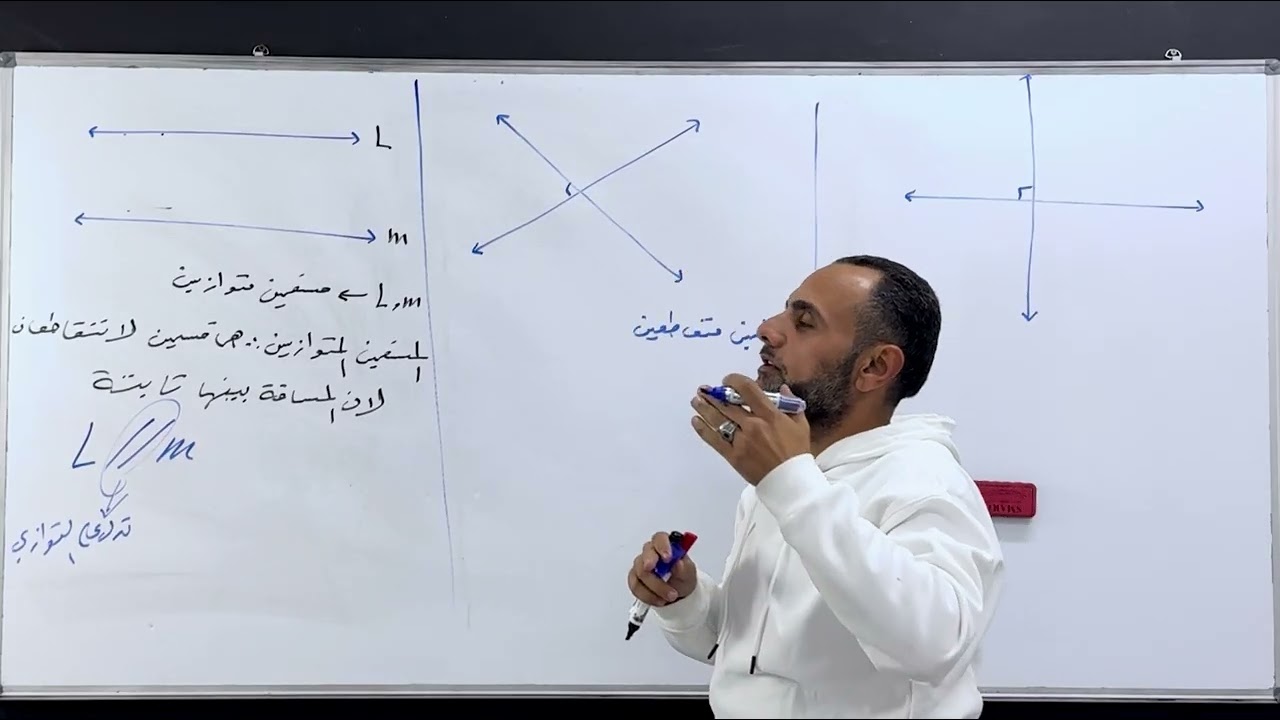 رياضيات للصف الثامن /الزوايا في المستقيمات المتوازيه والمتعامده الاستاذ علاء السعودي