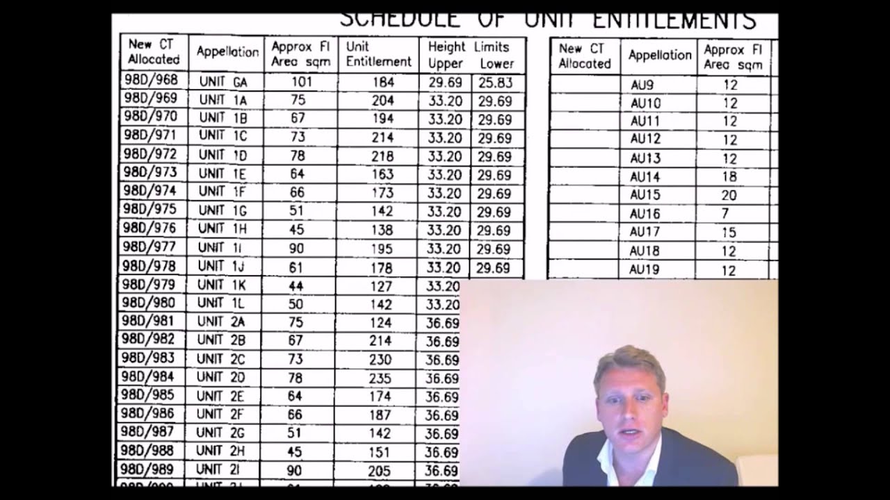 Computing the Body Corporate Fee Using the Schedule of Unit Entitlement