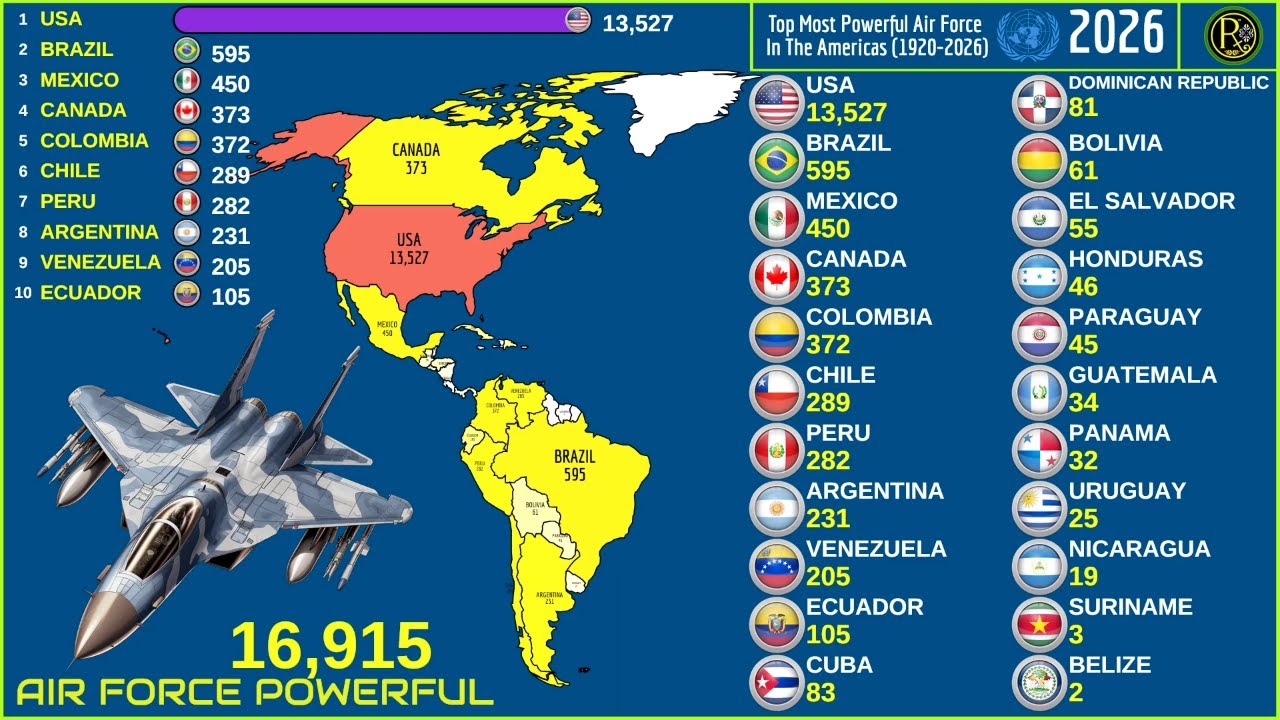 САМЫЕ МОЩНЫЕ ВОЕННО-ВОЗДУШНЫЕ СИЛЫ В АМЕРИКАХ (1920–2026)