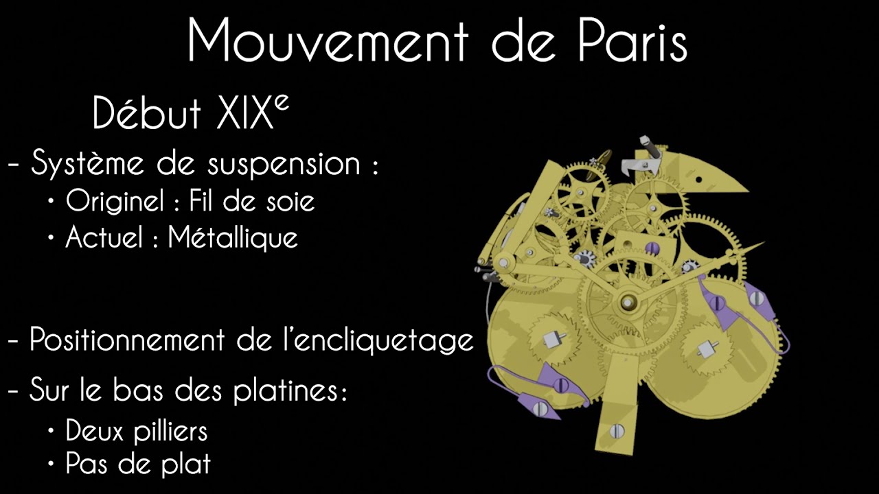 Mouvement de Paris