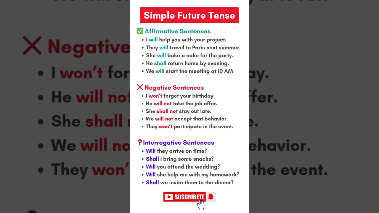 Simple Future Tense in English | Active & Passive Voice, WH Questions, Example, Story, Quiz, Grammar