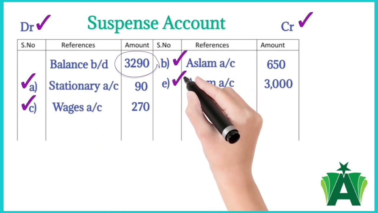 Rectification of errors in accounting| Rectifying journal entries and suspense account |