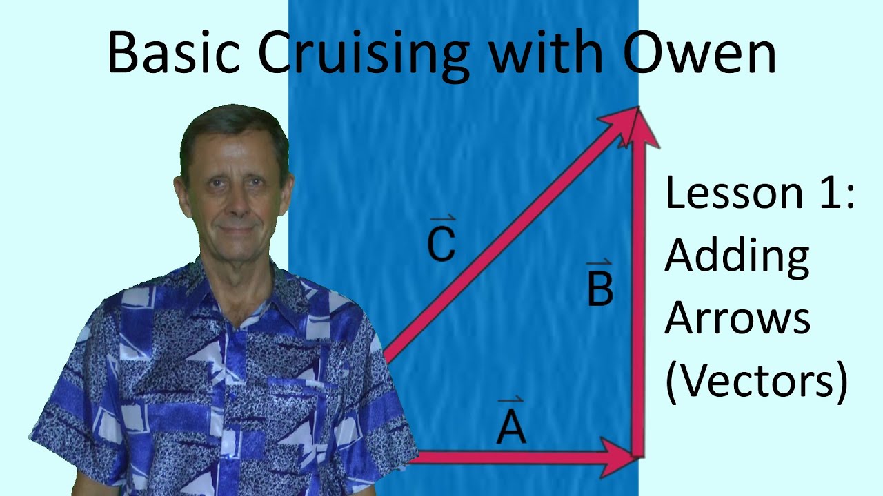 Physics of Sailing Video 1: A refresher on adding and subtracting arrows, or vectors.
