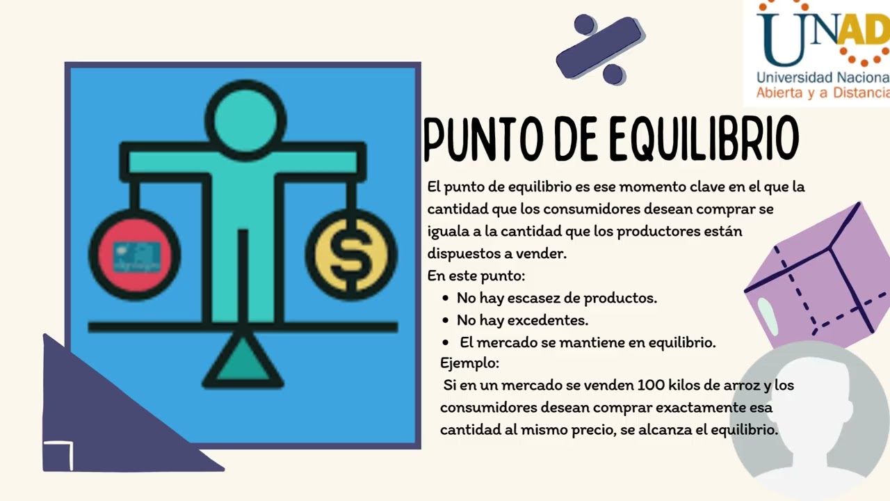 Oferta demanda y punto de equilibrio