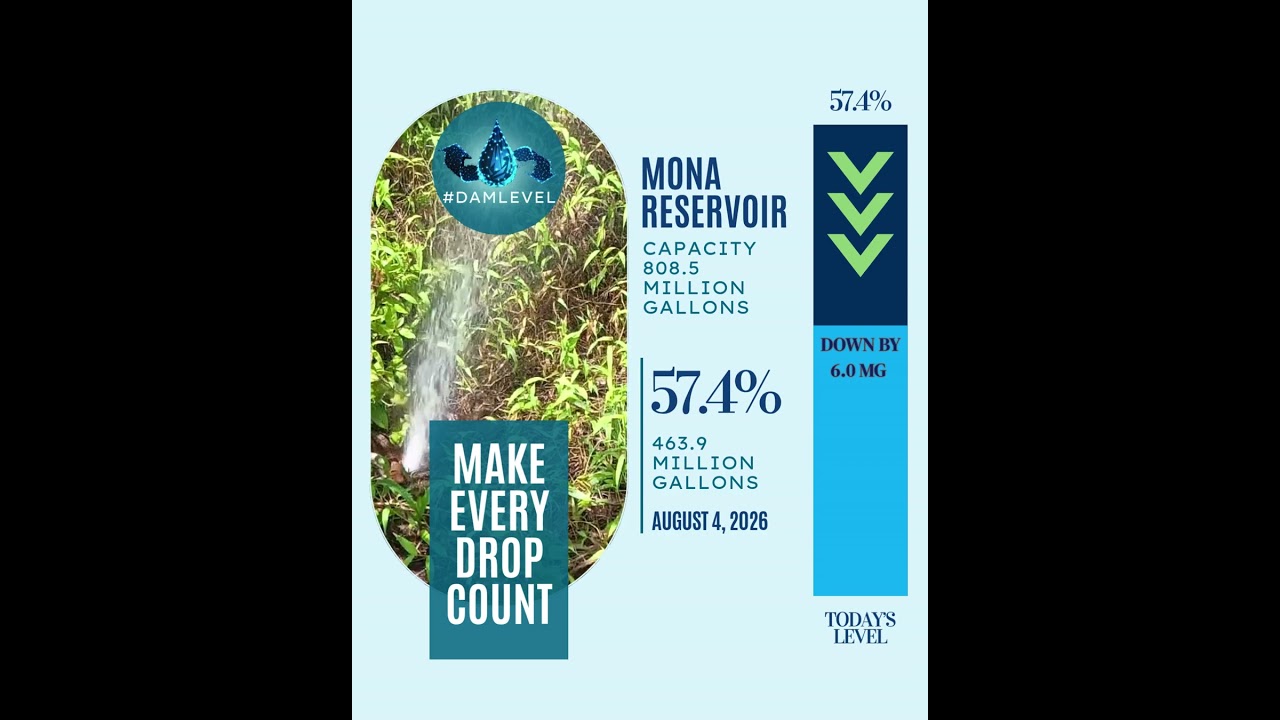 Dam Levels August 4, 2026
