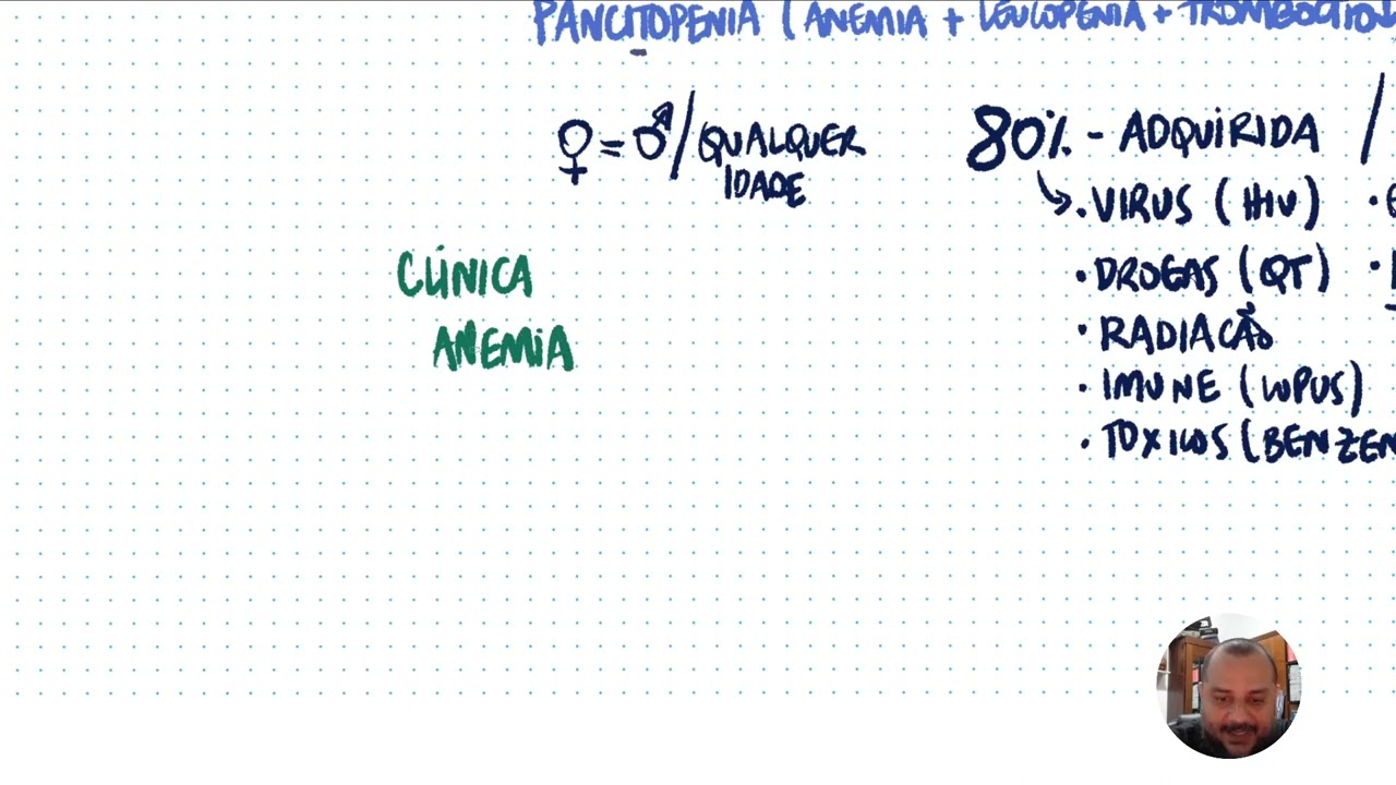 Anemia aplástica em 15 min.