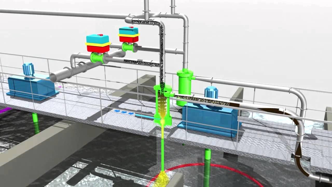 Proceso de clarificación del agua con carbon activo: ACTIFLO CARB