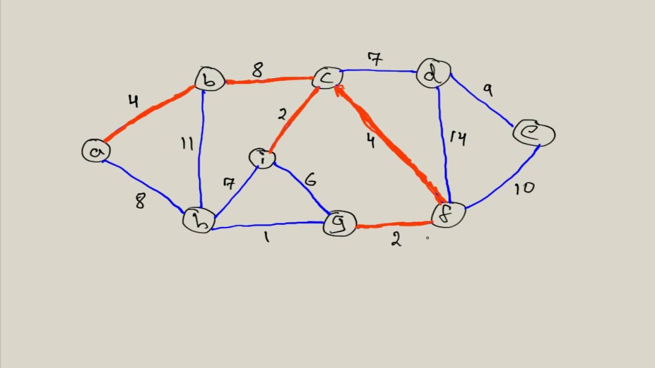 Алгоритм Прима: минимальное остовное дерево (MST)
