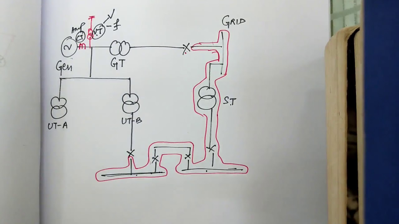 GENERATOR ACCIDENTAL ENERGIZATION PROTECTION