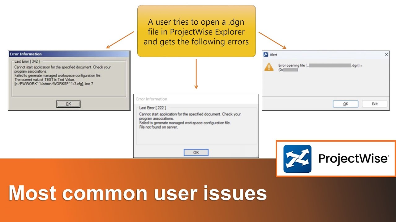 The Most Common User Issues