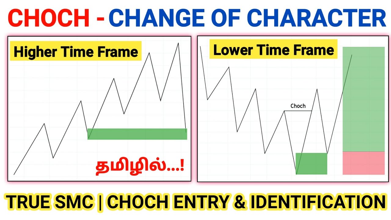 CHOCH - CHANGE OF CHARACTER - IDENTIFICATION - TRUE SMC