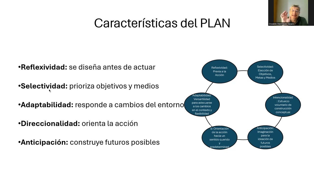 Video Unidad I   Tema 1 Conceptos Bsicos