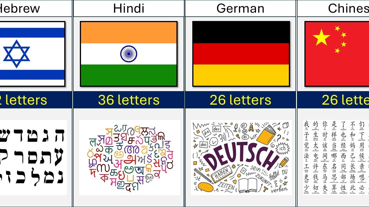 How Many Letters in Different Languages