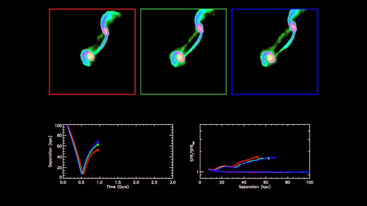 SDSS close pair SFRs