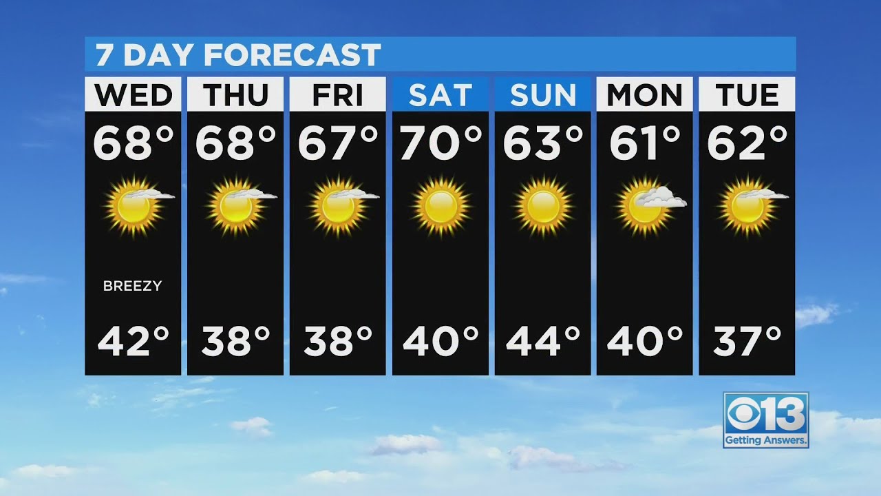 Wednesday Weather Forecast - Feb. 16, 2022