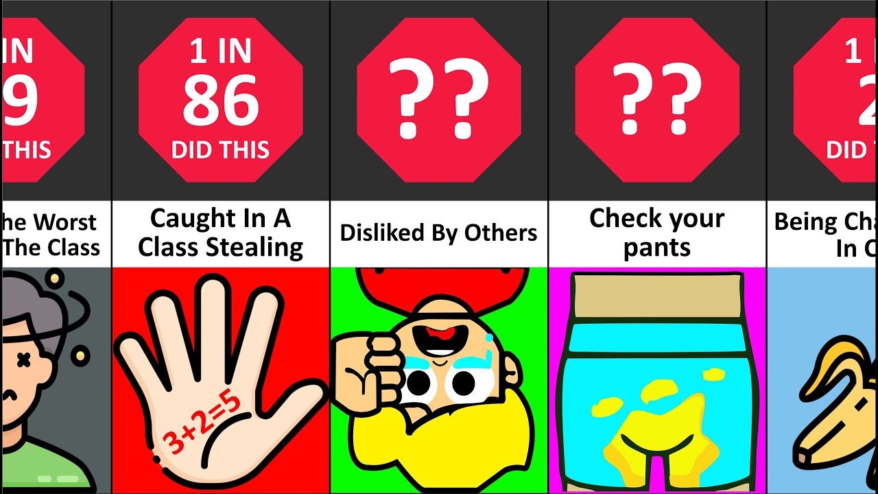 Comparison: The Worst Fears of Students