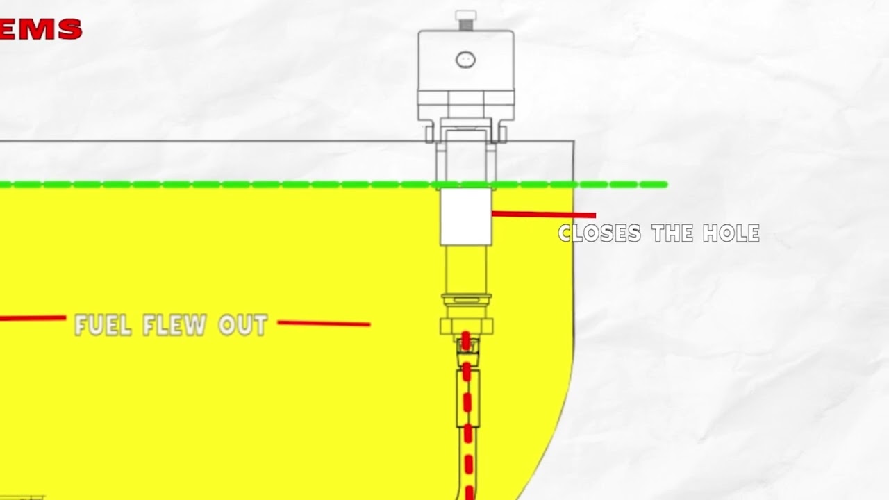 MULTILUBE | FAST FILL FUEL SYSTEMS | PRESSURE LESS