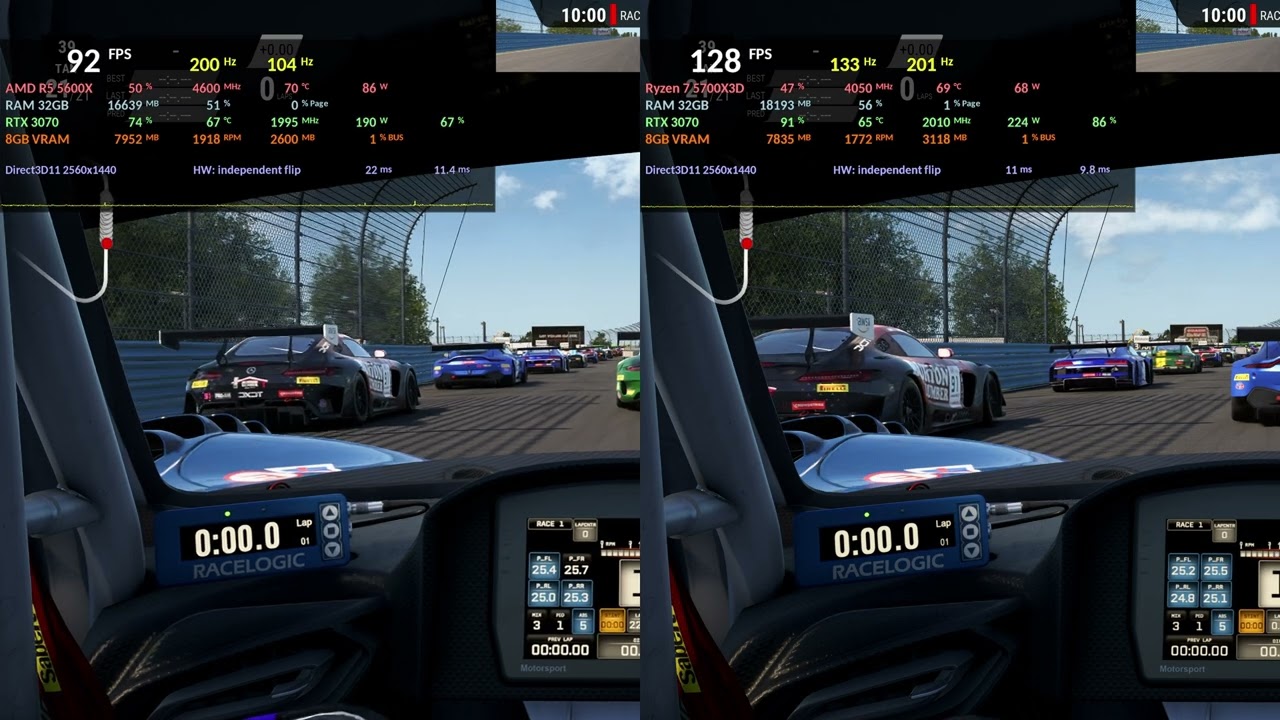 CPU comparison in simracing games: Ryzen 5600X vs 5700X3D