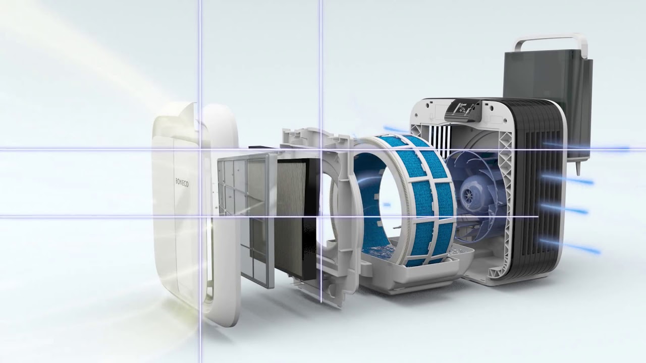 Обзор очистителя и увлажнителя воздуха BONECO H680