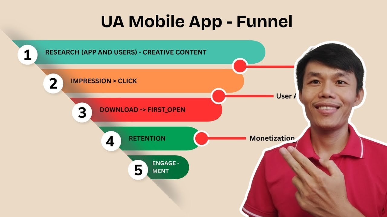 UA Mobile App Funnel Marketing Thu H&uacute;t Người D&ugrave;ng Ứng Dụng - kiếm tiền Admob