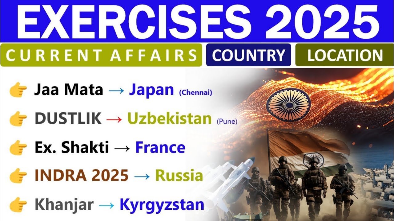 MILITARY EXERCISES 2025 | LATEST DEFENCE CURRENT AFFAIRS 2025 | SSC, CDS, NDA, CBT 2 | INDOLOGUS