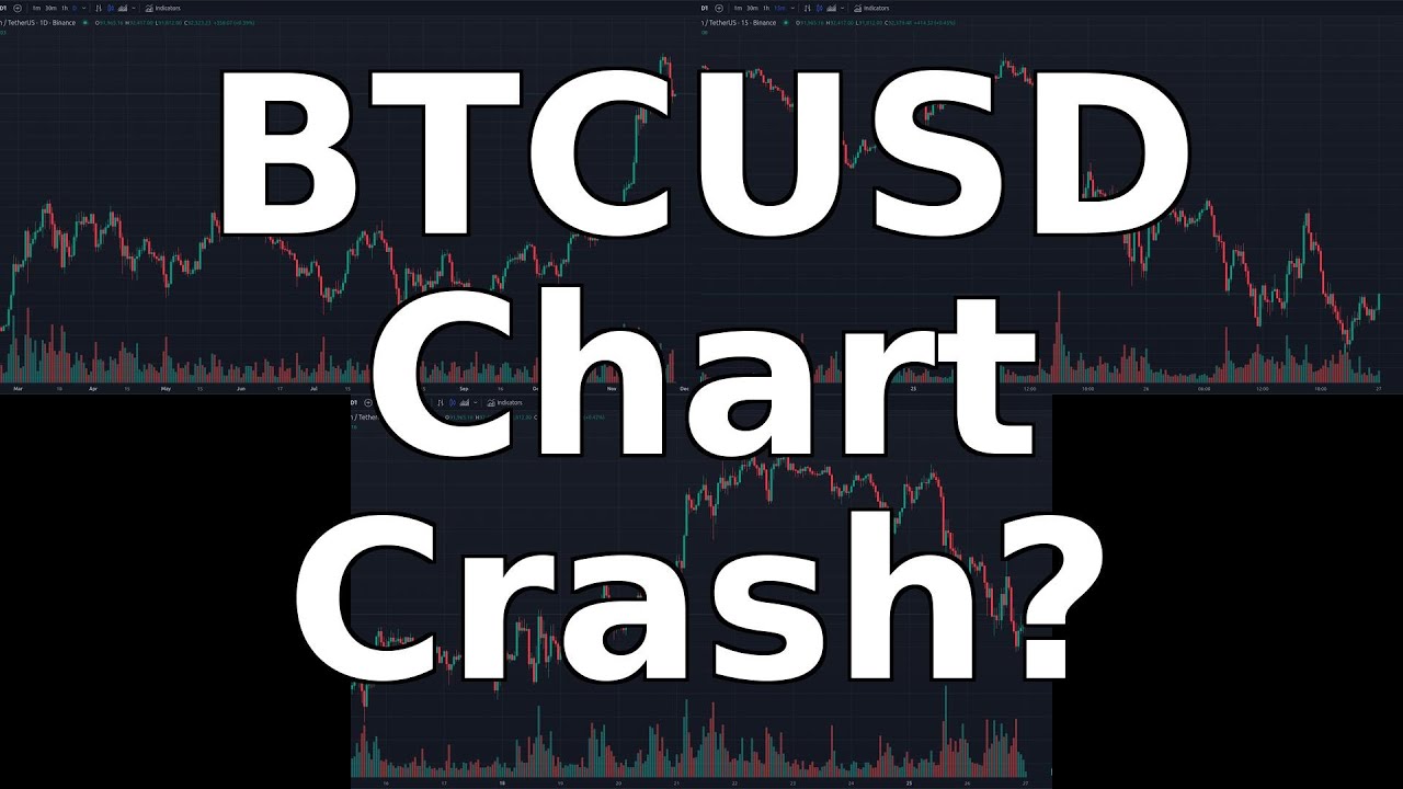 BTCUSD Deep Dive: News & Chart Analysis - November 27, 2024