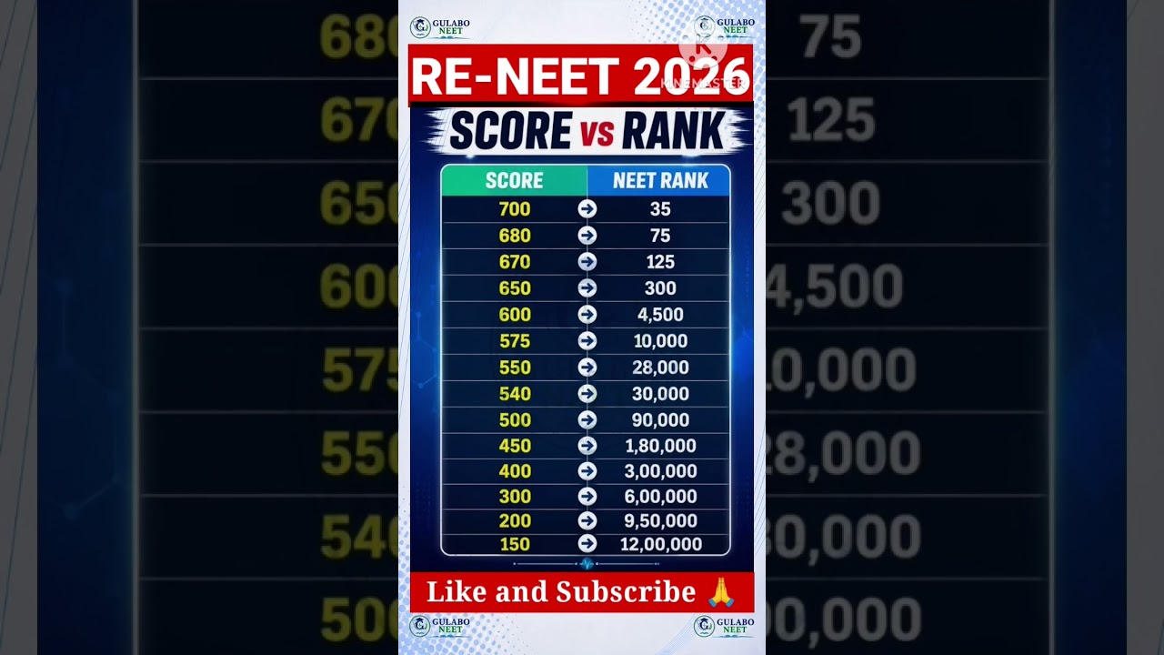 RE NEET UG 2026|| Marks Vs Rank AIR Expected Cutoff#reneet2026#neet2026