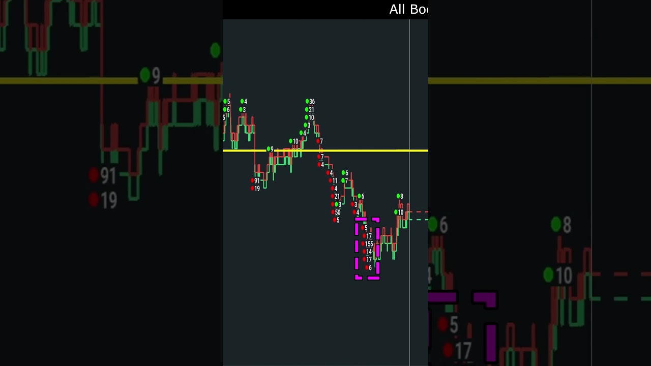 Avoiding Stop Runs