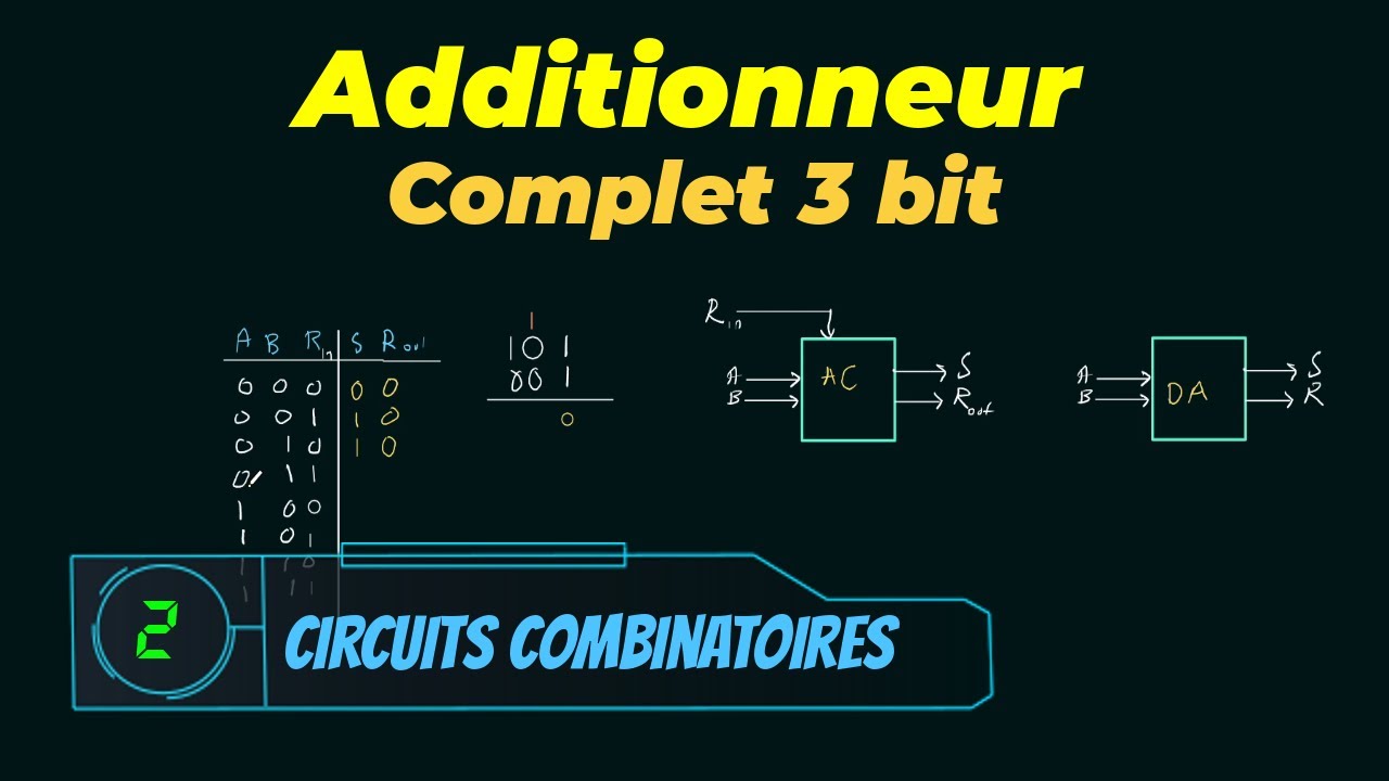 Additionneur