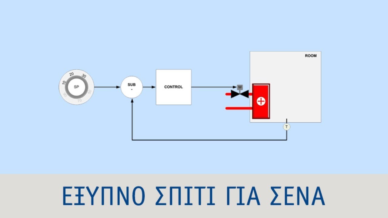 αυτοματισμοί για το έξυπνο κτίριο. β μέρος: Ο θερμοστάτης