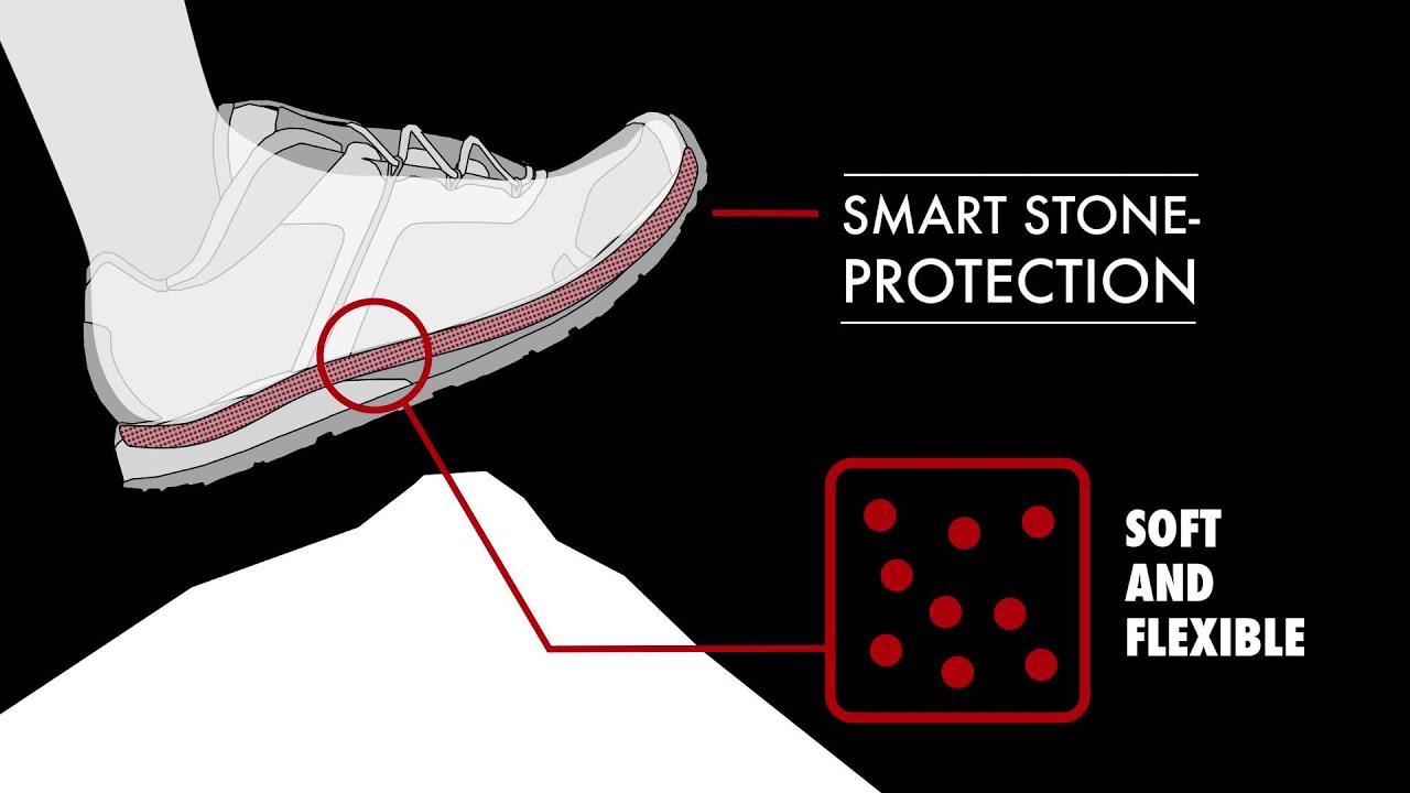 Smart Stone Protection - D30