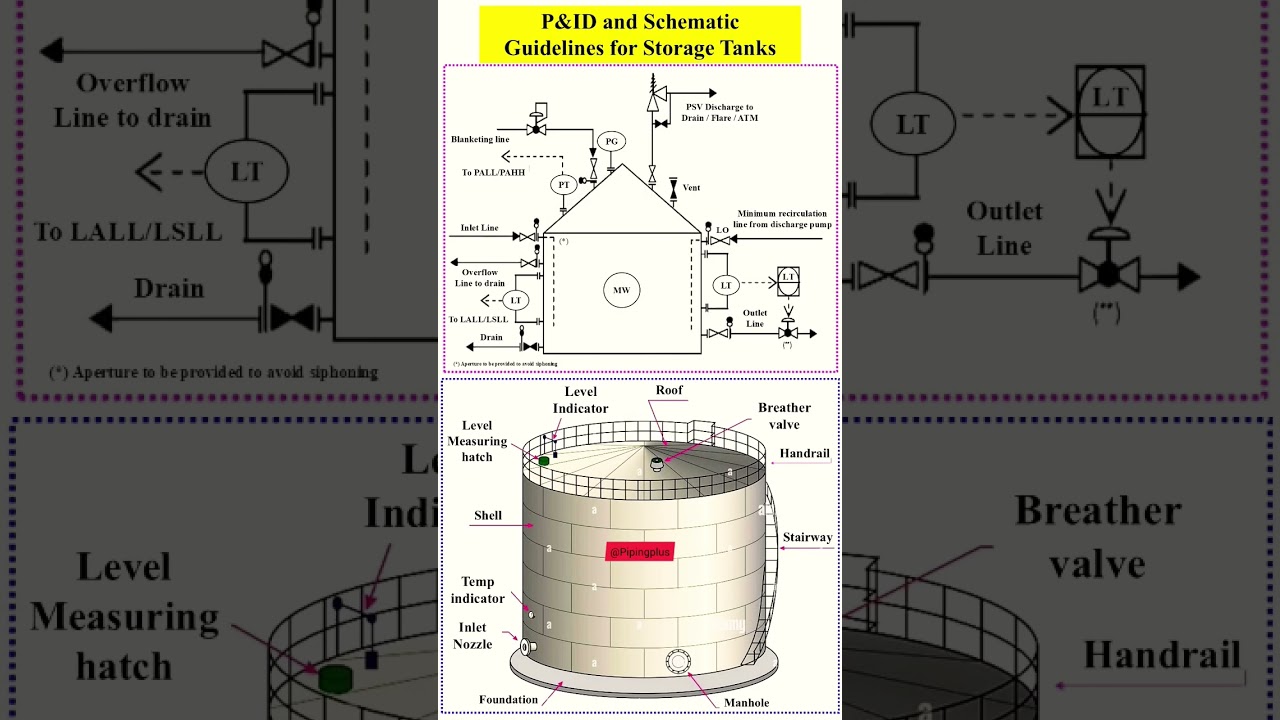 Refinery Storage Tank Types - P&ID Sample #storagetanks #RefineryProcess #pipingplus