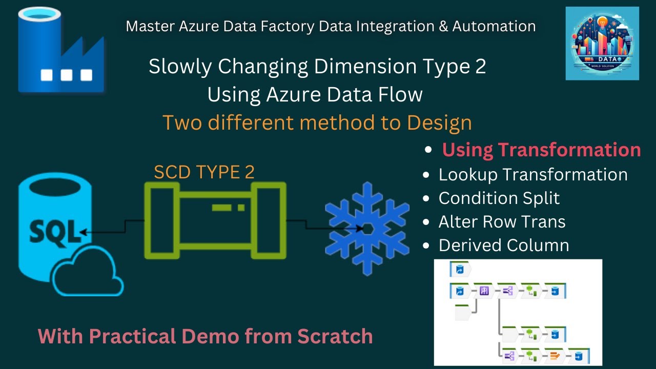 How to Implement SCD Type 2 Using Azure Data Factory: Best Practices